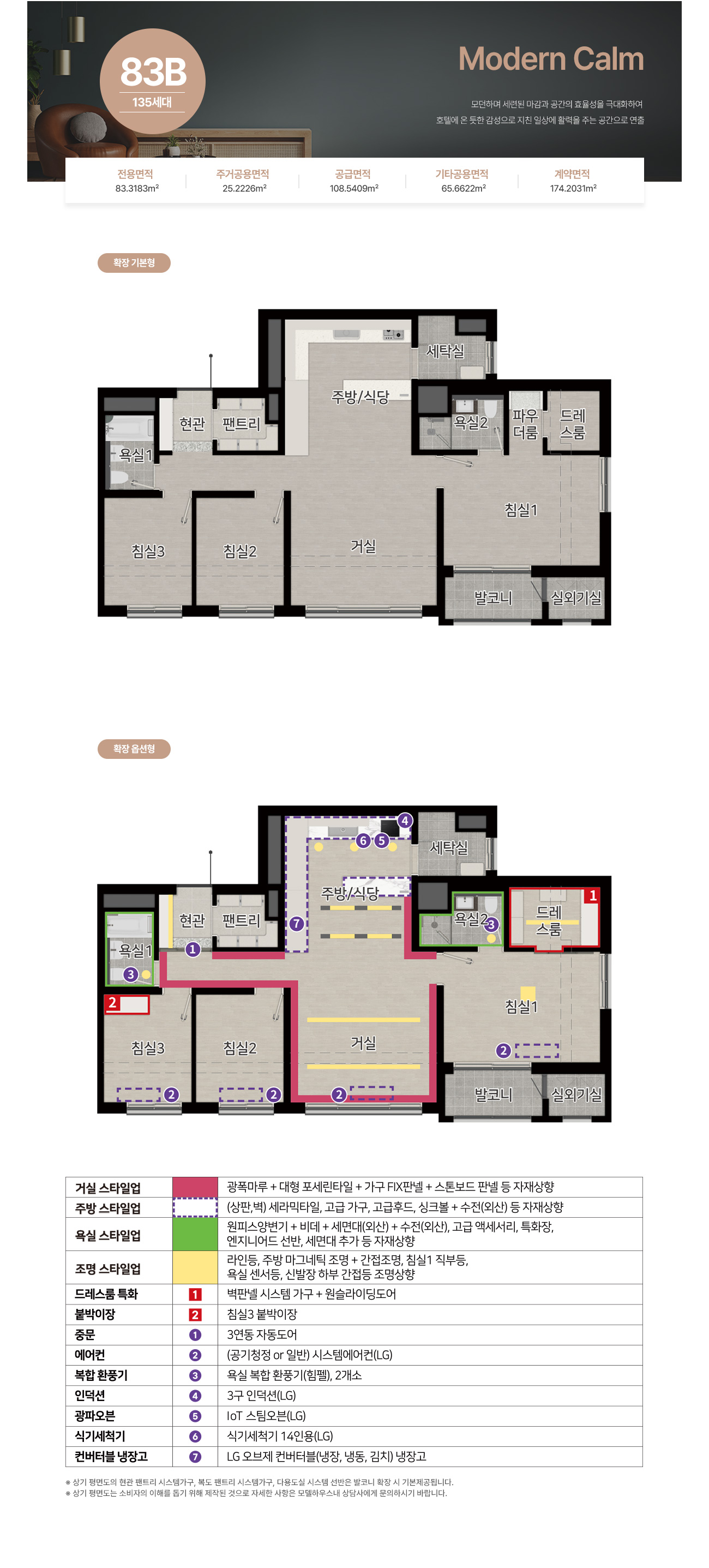 unit 83b